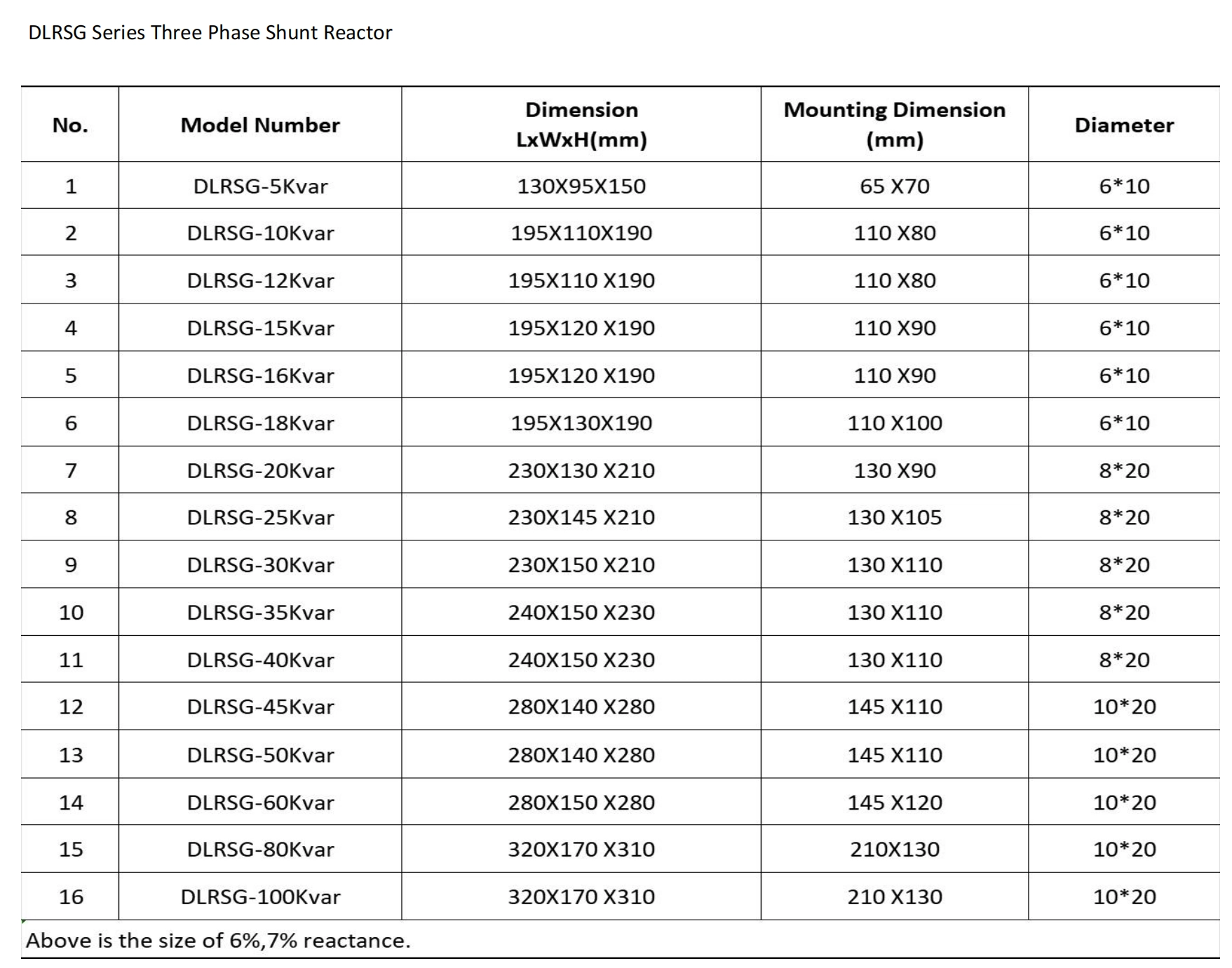 Dimension of DLRG Series Three Phase Shunt Reactor-1