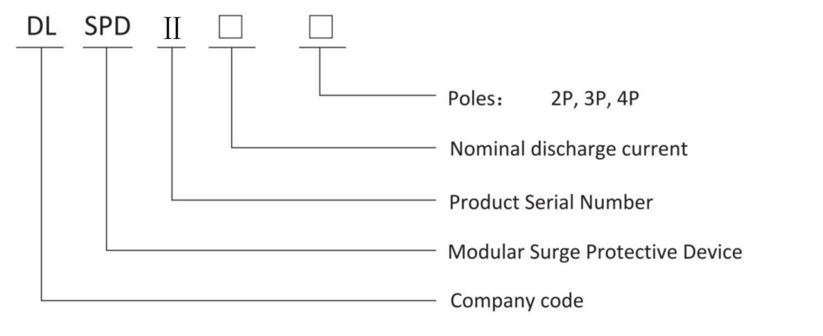 Product Description of DLSPD-2 Series Surge Protective Device (AC SPD)